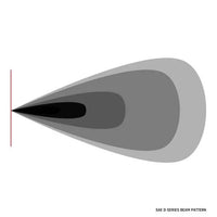 Rigid D-Series SAE Fog Yellow/White Pair Chassis Unlimited Inc. 