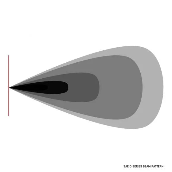 Rigid D-Series SAE Fog Yellow/White Pair Chassis Unlimited Inc. 